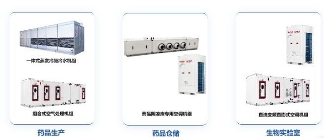 jn江南·體育官網(wǎng)入口浙江國祥聚中心空調(diào)行業(yè)開展 助力“碳達峰、碳中和”目的完成